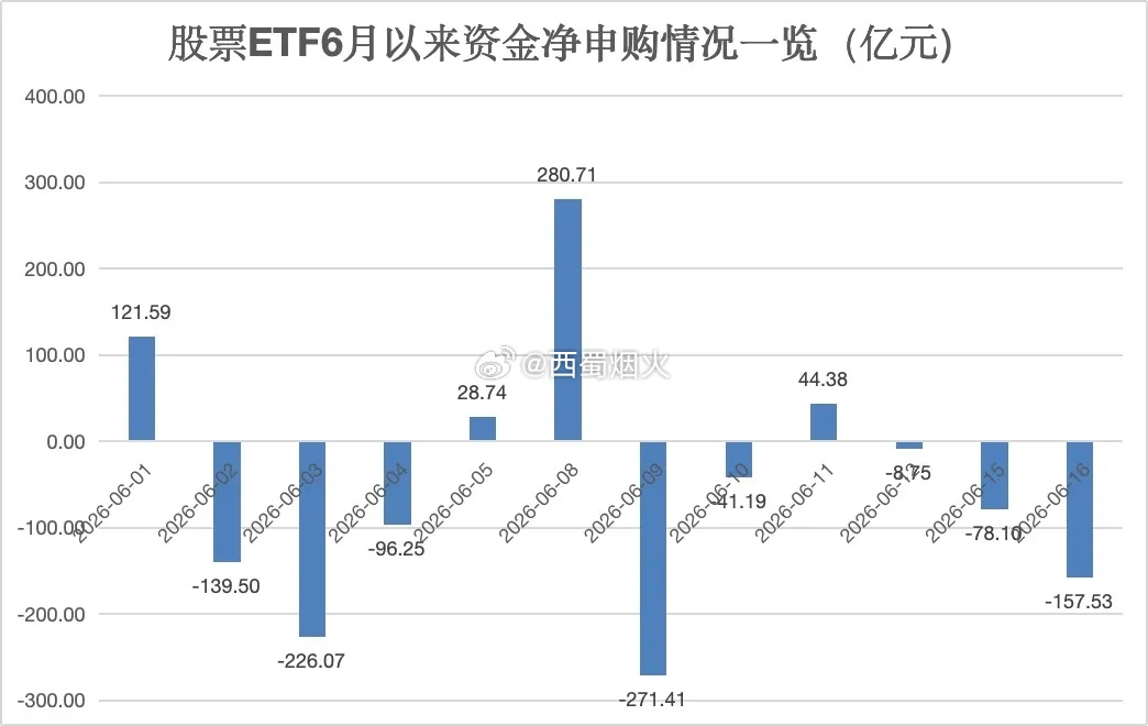 银河证券基金研究中心数据显示，截至6月16日，全市场1465只股票ETF（含跨境