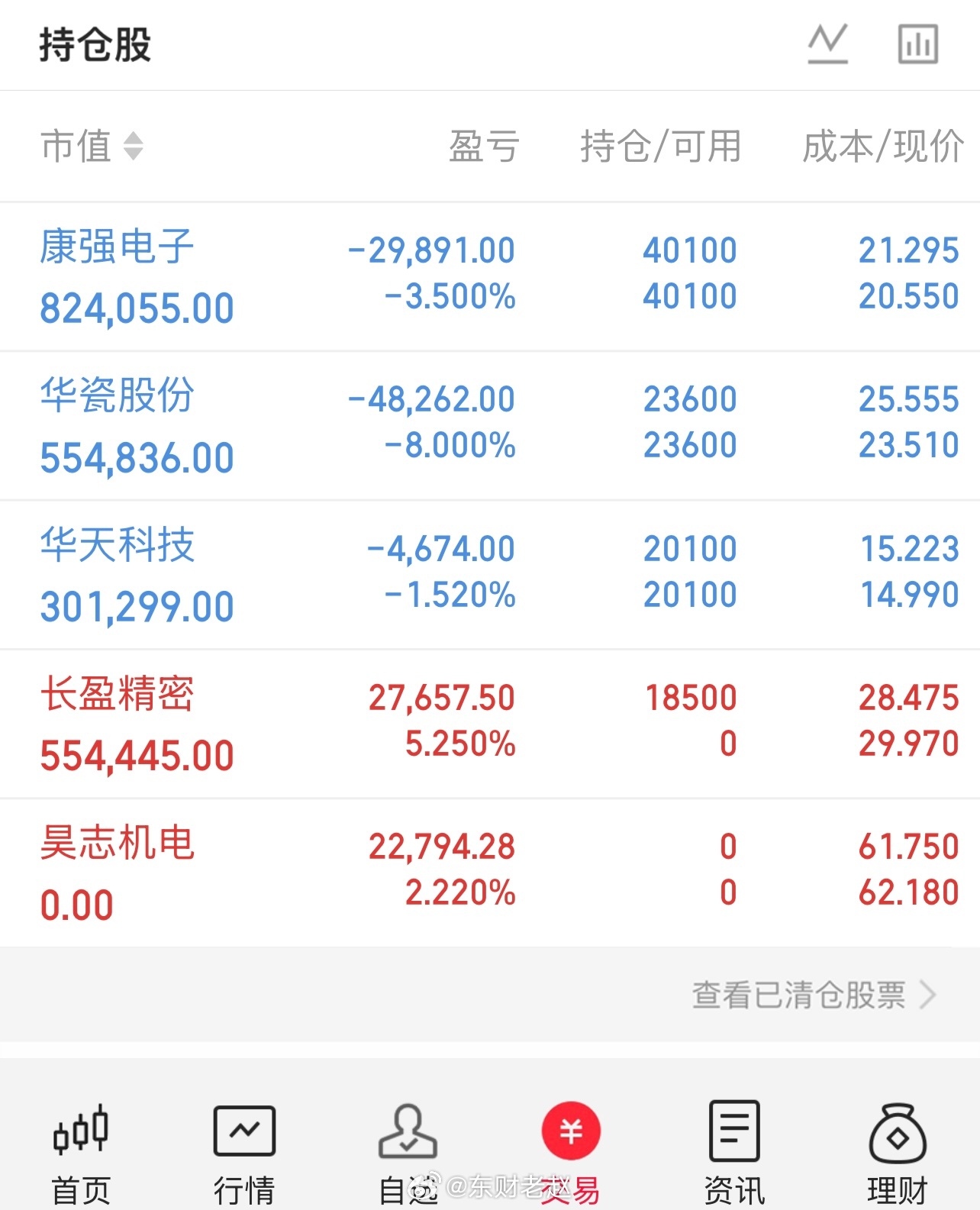 铁子们，给大家看下我个人现在的持仓，有赚有亏。长盈精密：今天早上参与 ，这只个股