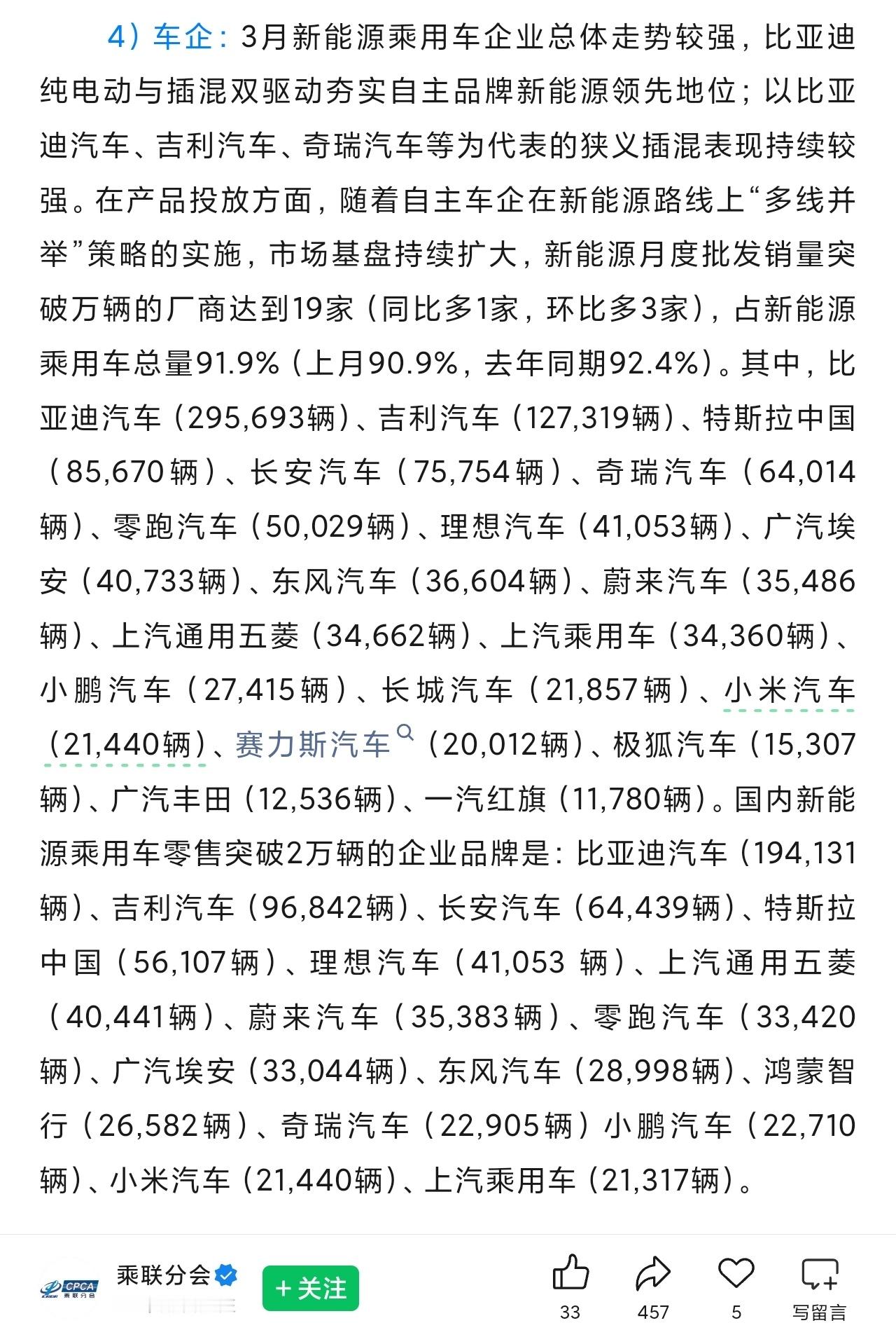 特斯拉基本盘真稳，不过，光国内的话没有，国内应该5万多，国内三月同比暴跌24%，