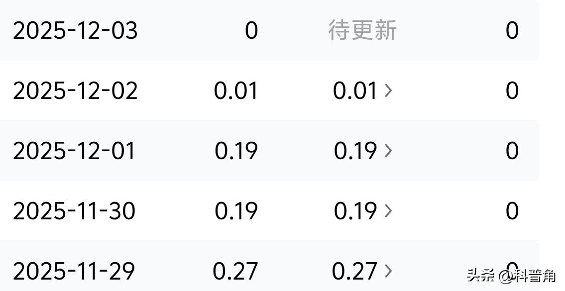 致头条平台的一封信

亲爱的头条大大，你好！

由于这段时间本人连续写的内容阅读