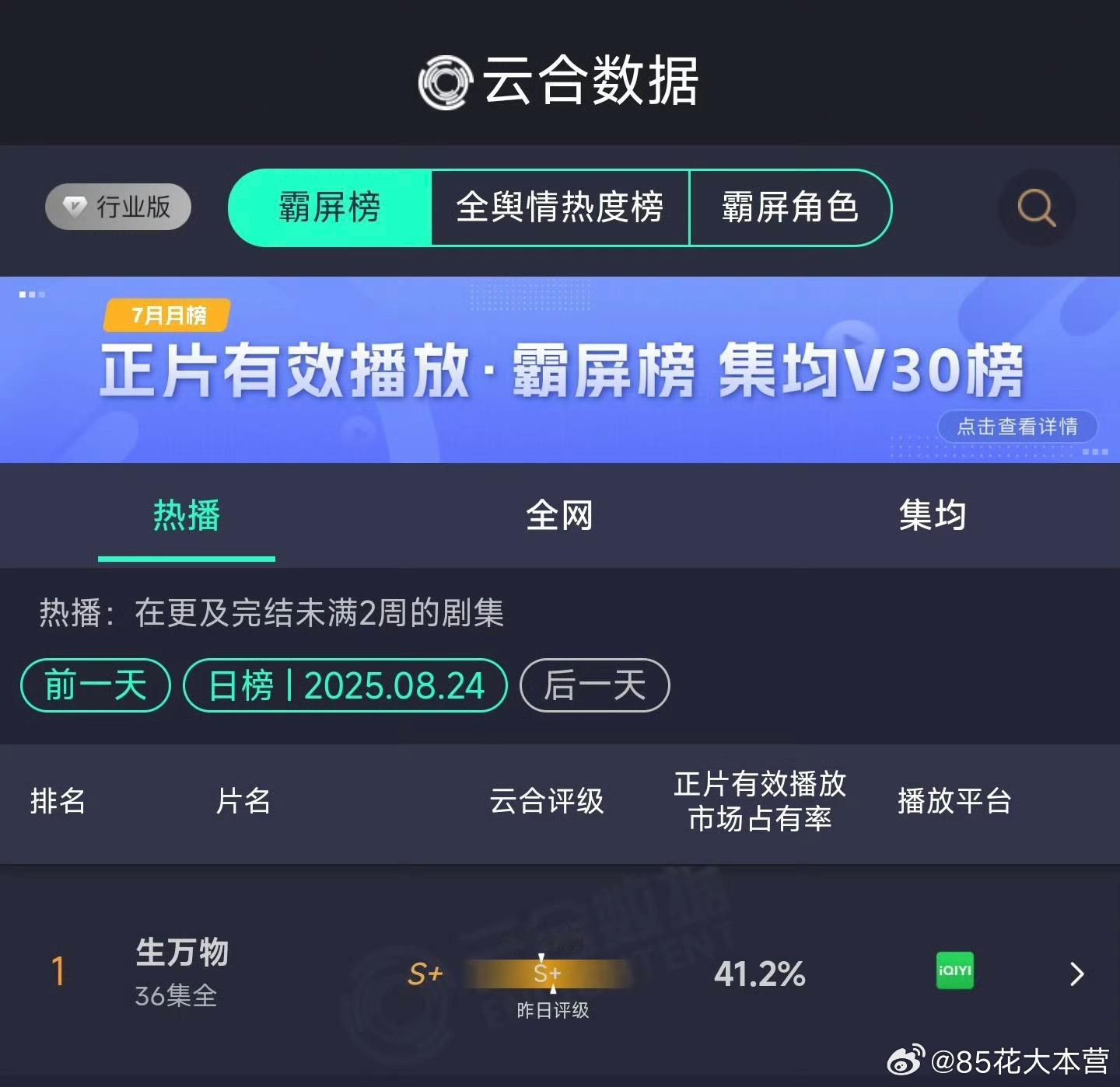 《生万物》央视收官当日数据——辉煌不倒！云合有效播放TOP1——41.2%欢网收