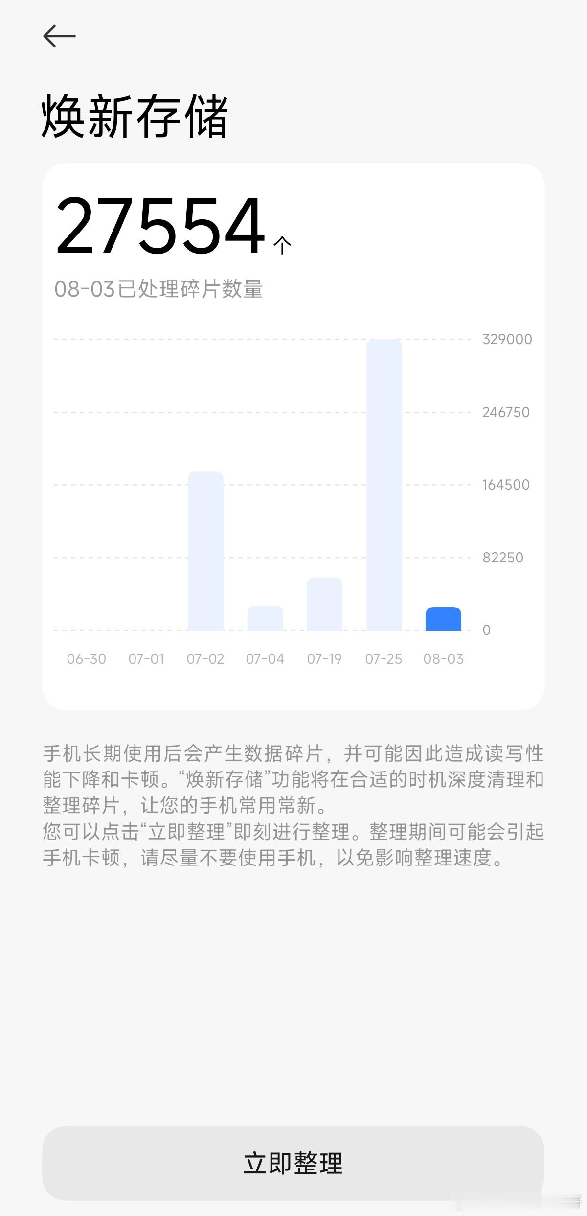 周二早啊，兄弟们～现在最新版本的自动焕新存储属实是越来越激进，甚至不需要经常手动