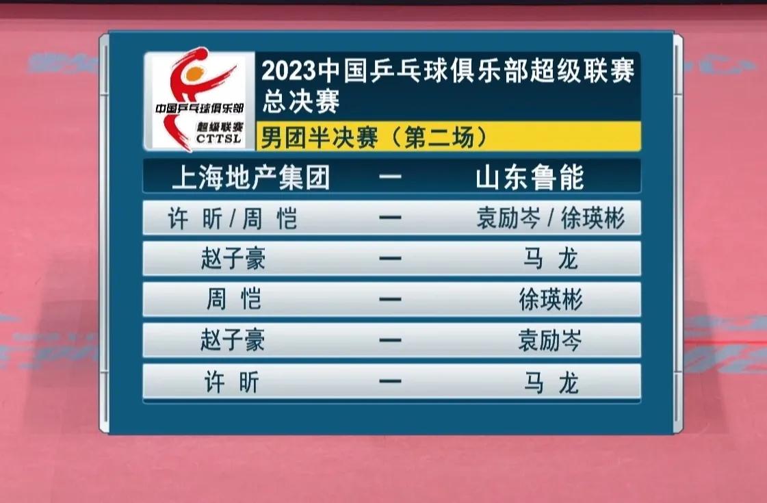 男团半决赛：上海地产vs山东鲁能！有望看到龙蟒之战！
#2023乒超联赛总决赛#