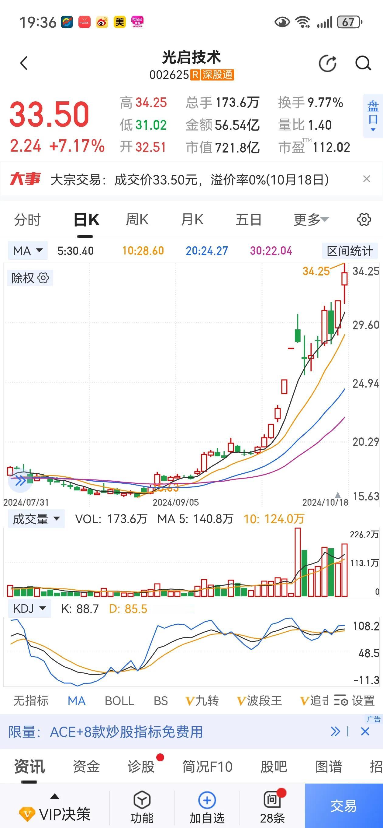 发现吗？近期股市透出一“神奇”现象。
近期，大A强势调整期间，如果仔细研究观察，