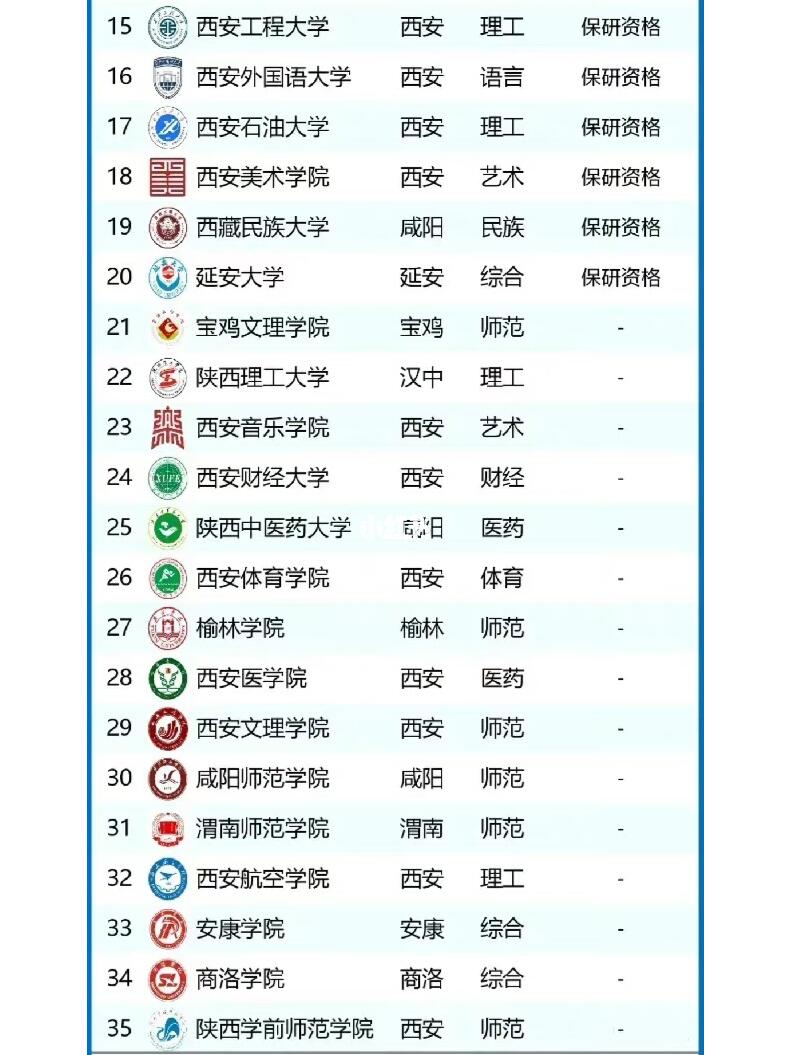 陕西省大学排名🔥🔥