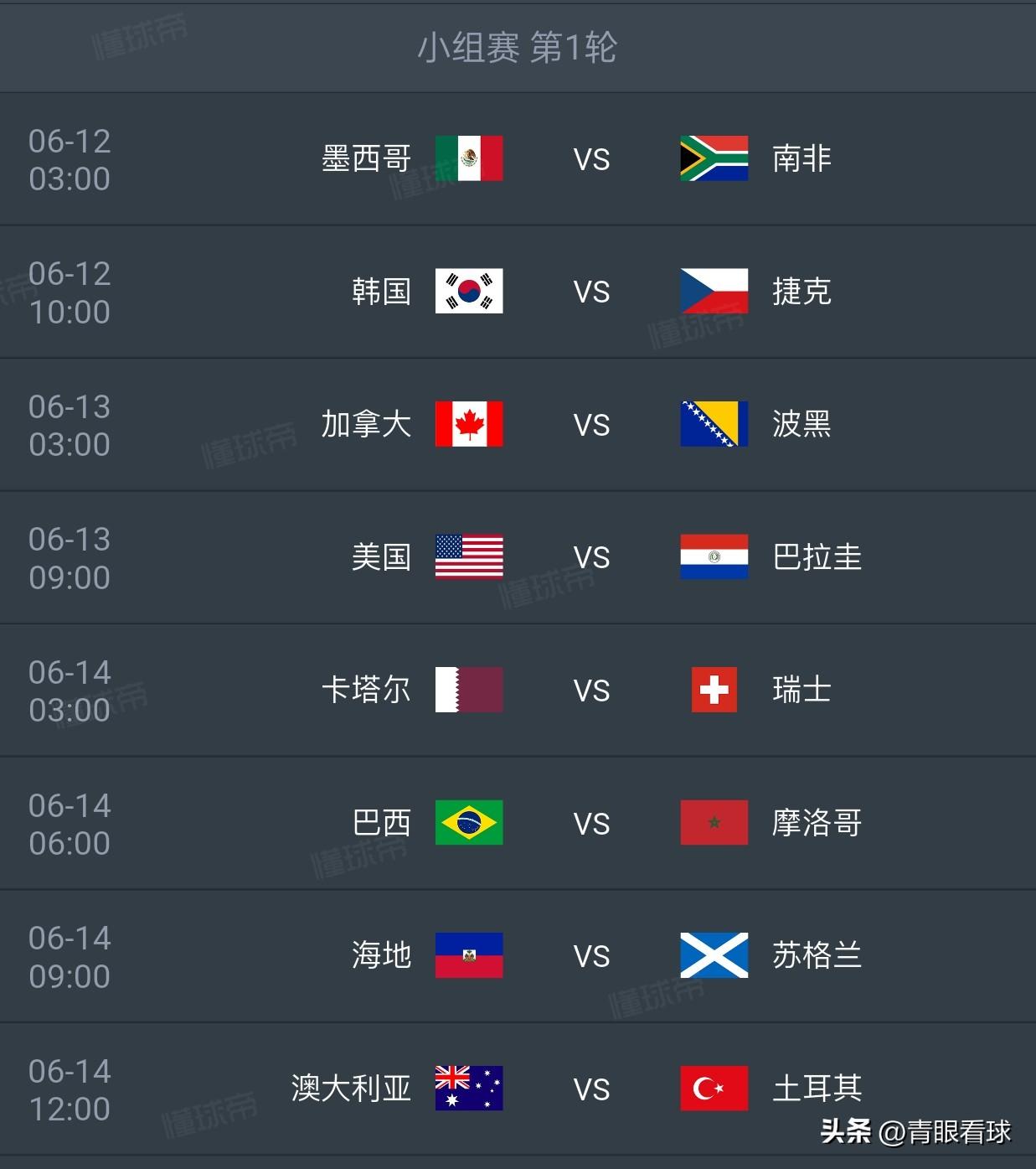 美加墨世界杯前3个比赛日的8场比赛，只有巴西VS摩洛哥一场比赛是强强对话。其余7