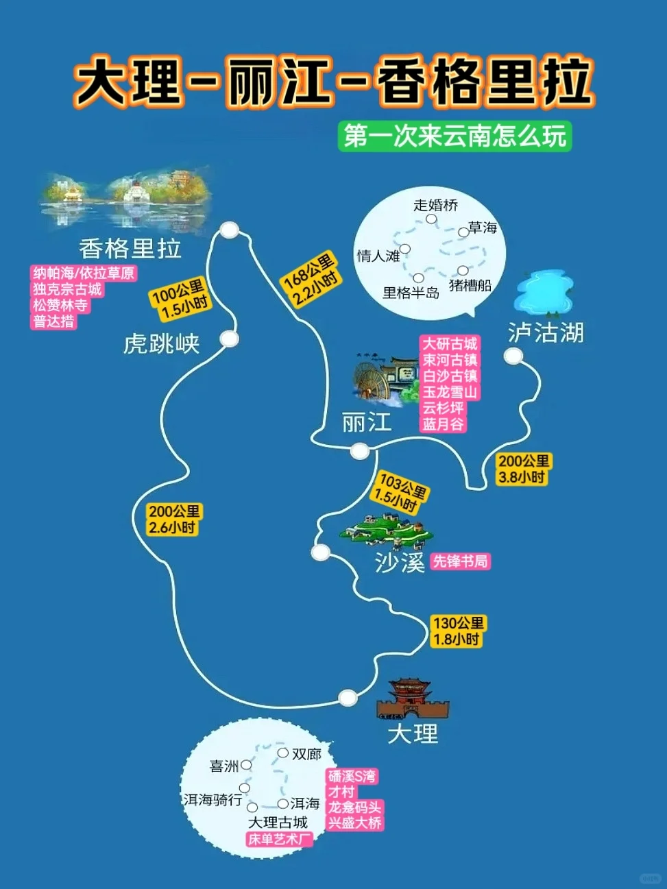 第一次来云南怎么玩？请收下这篇详细攻略