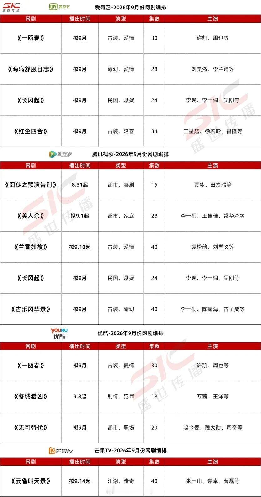 ◆  2026年9月排播◆  爱奇艺｜腾讯视频｜优酷｜芒果TV◆  央视平台◆ 