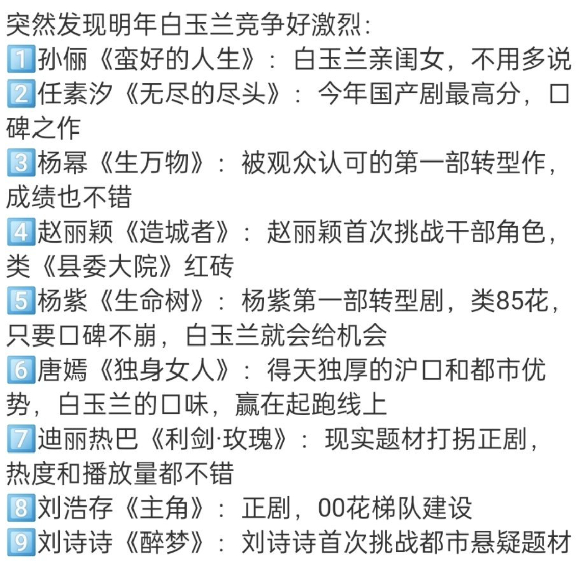 别的不说，其实杨幂凭借《生万物》这剧拿奖是不可能的，目前播了14集还没有高光时刻