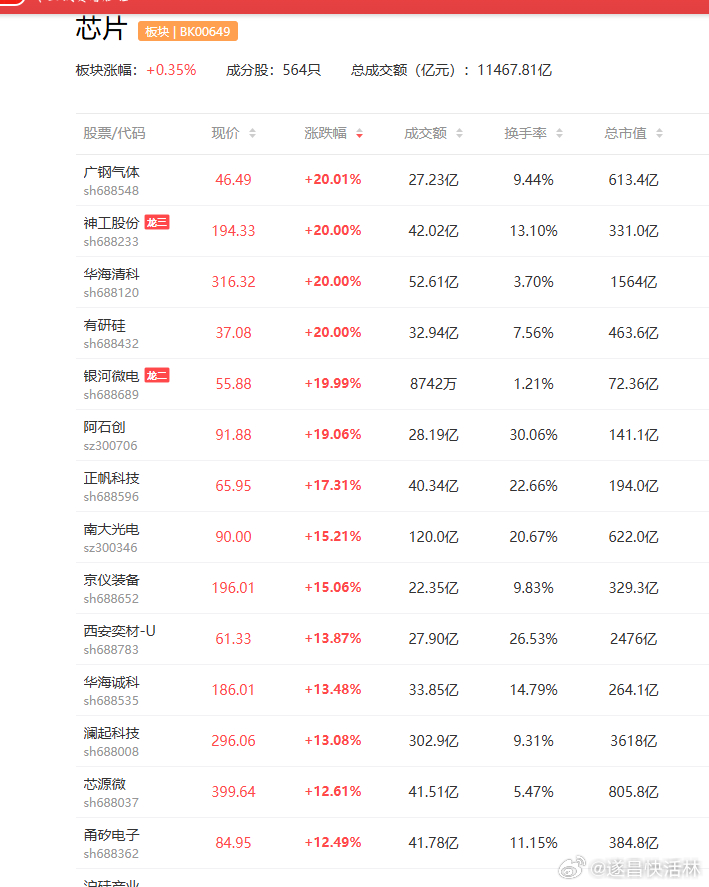 a股芯片功率半导体 AI算力集群功耗激增，有厂商表示相关电源功率订单爆满士兰微 