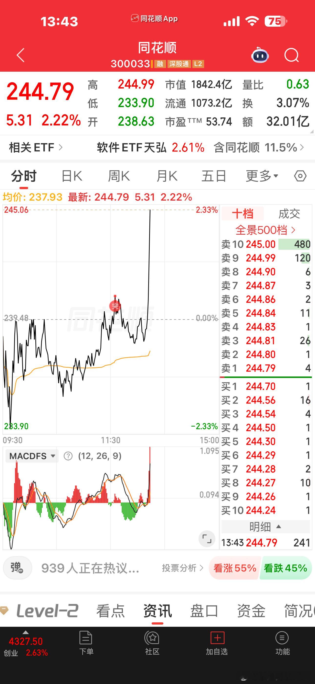 金融股又来抽血了太让人讨厌了