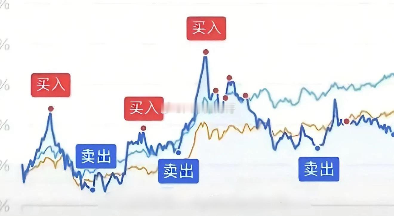 当你不顺的时候，不如倒过来看看，会有不一样的感受今天未开盘前，是不是很多人都想不