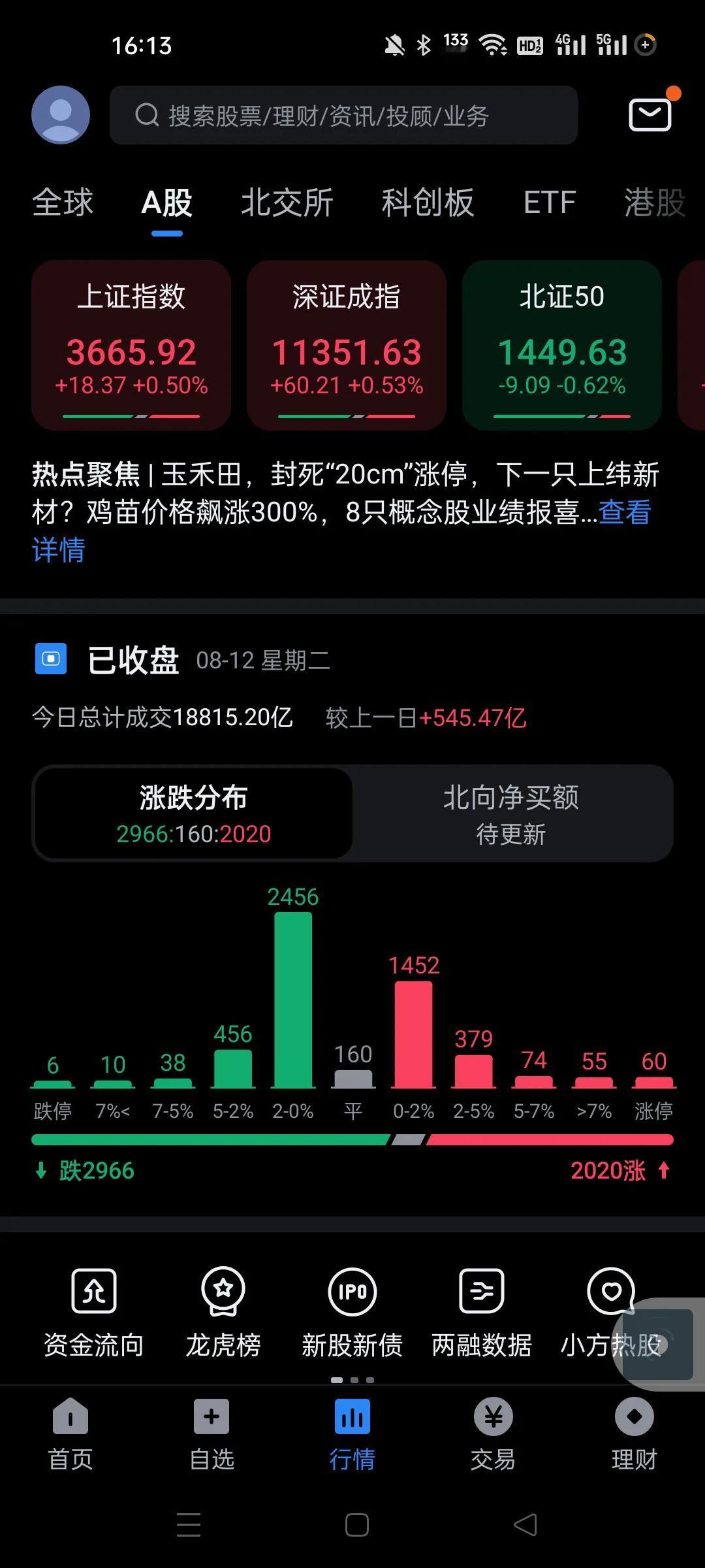 盘中低开高走，主力已经是彻底的玩T加0啊，左手进右手出，北向，游资，机构，全都是