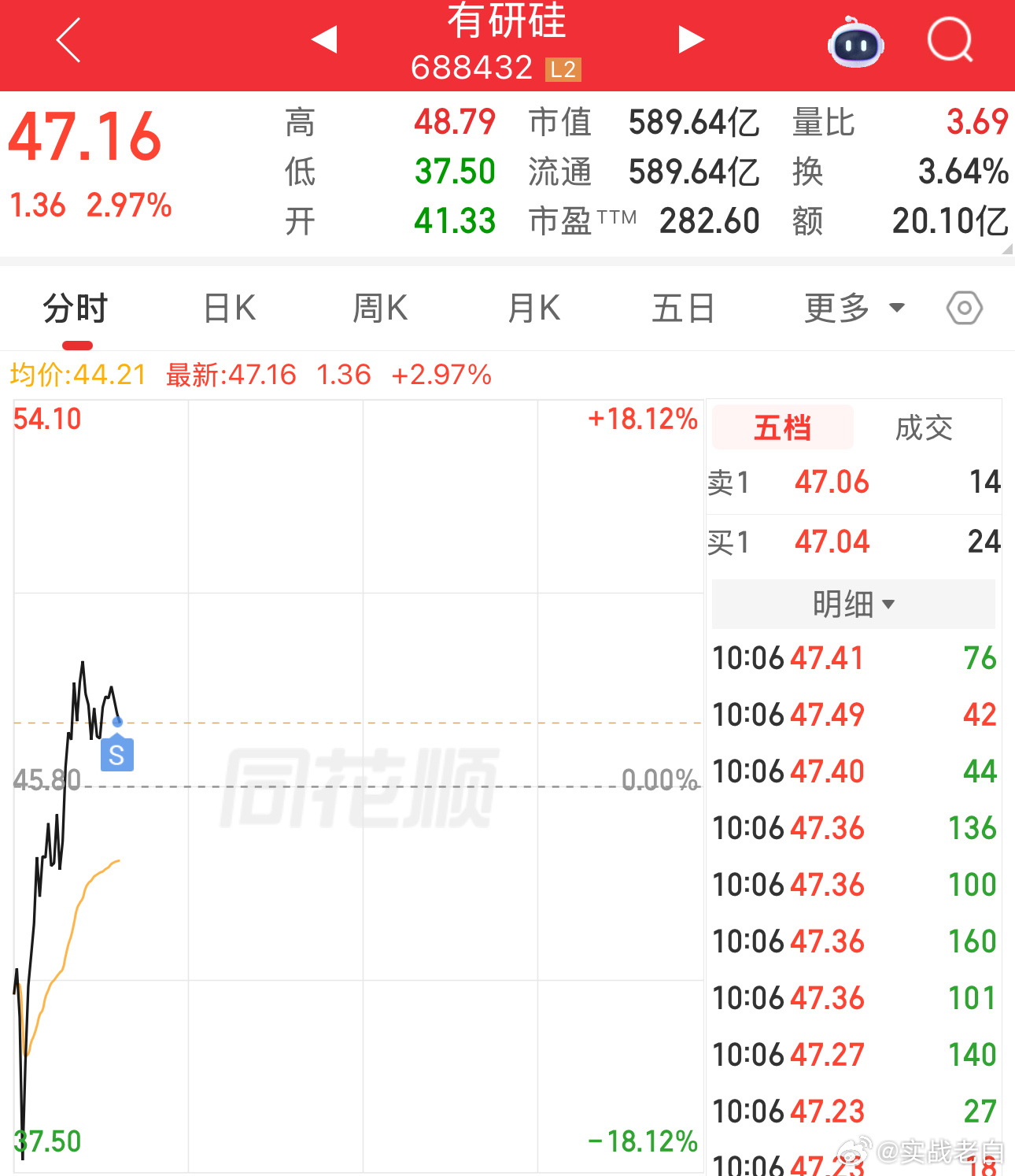 恭喜各位老铁！昨天进场的朋友，今天顺利拿下八个点收益，直接落袋为安。我已经先行止
