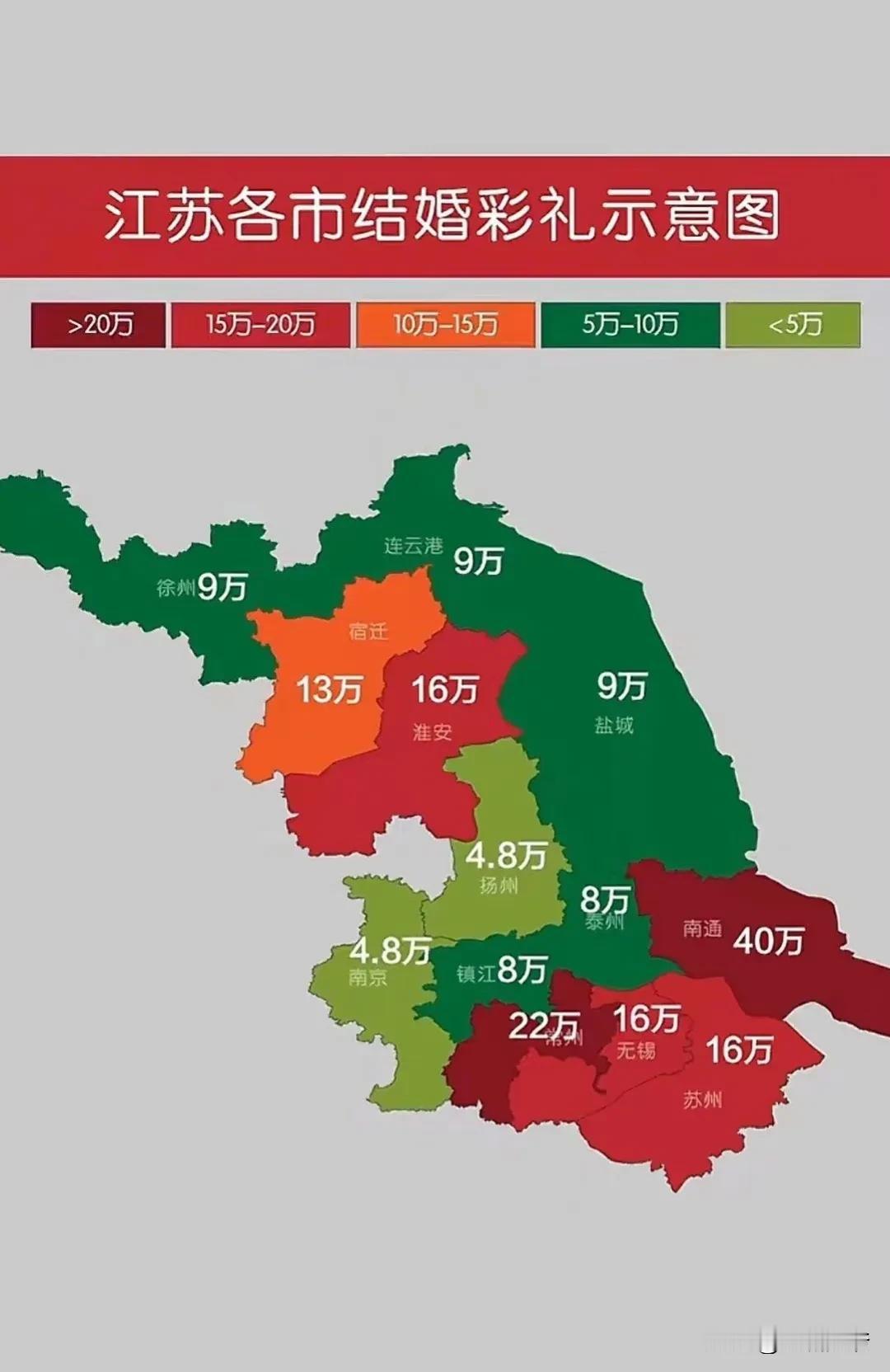 【 网传江苏省各地级市彩礼，你觉得合理吗？看了一下盐城市差不多，算良心价】从网上