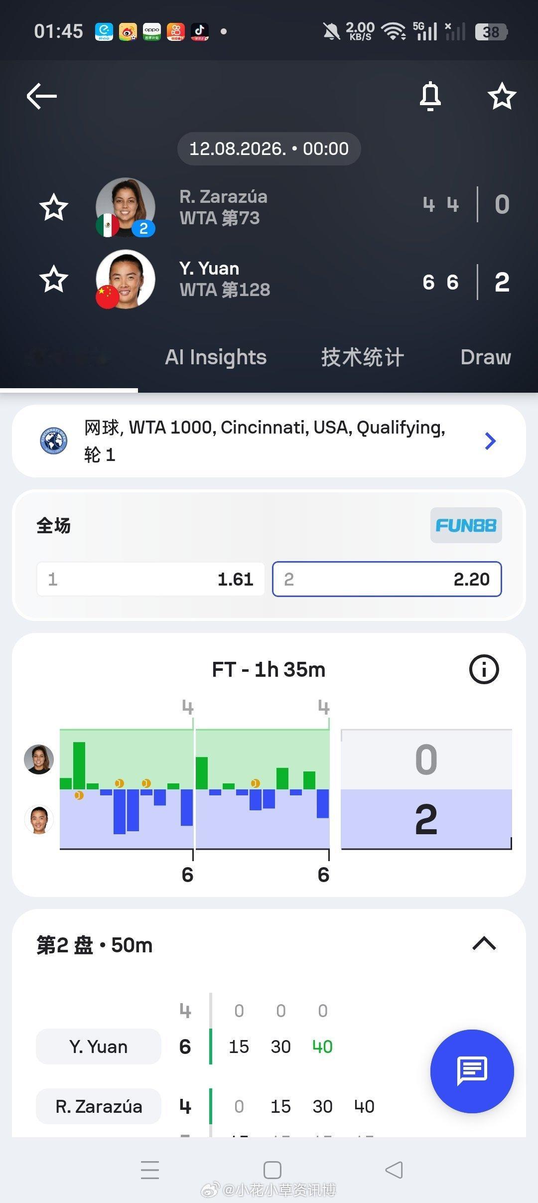 小花小草资讯 【辛辛那提WTA1000】女单资格赛第一轮🇨🇳袁悦6-46-4