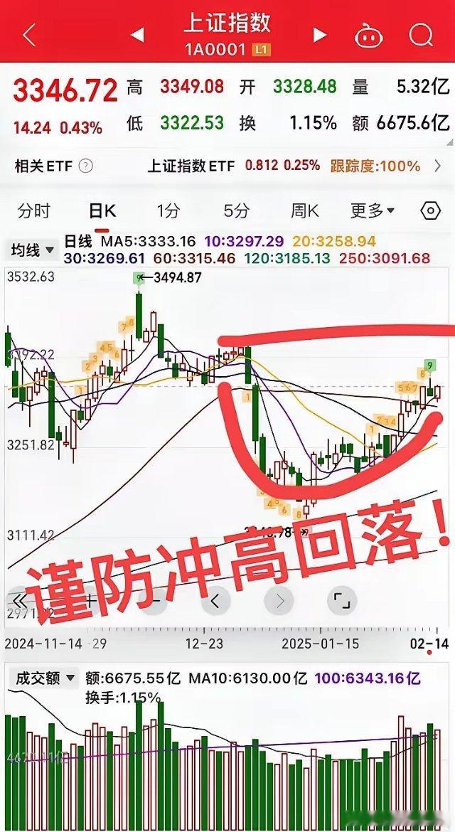 外围如此火爆，明天指数怎么走？富时三倍多大涨7.67%！恒生指数大涨3.69%！