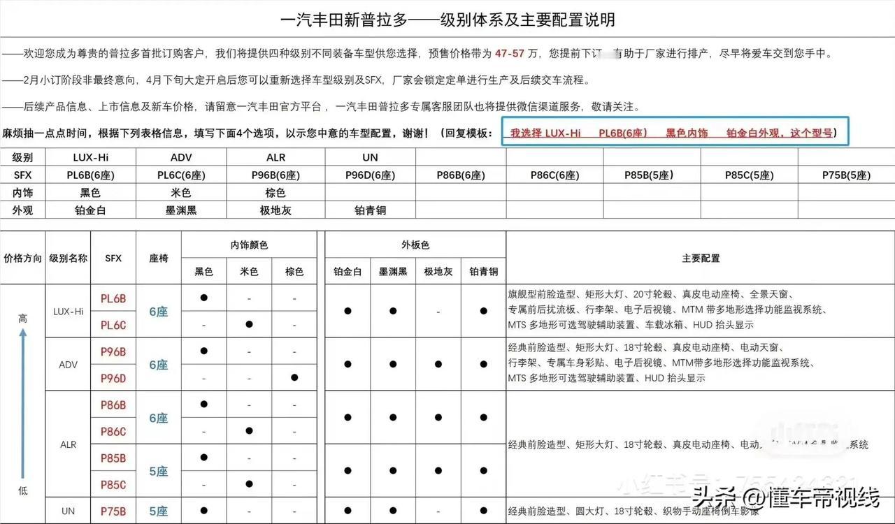 看来国产普拉多也不可能便宜卖了
前两天咱们聊了海外版普拉多上市的消息，海外版的售