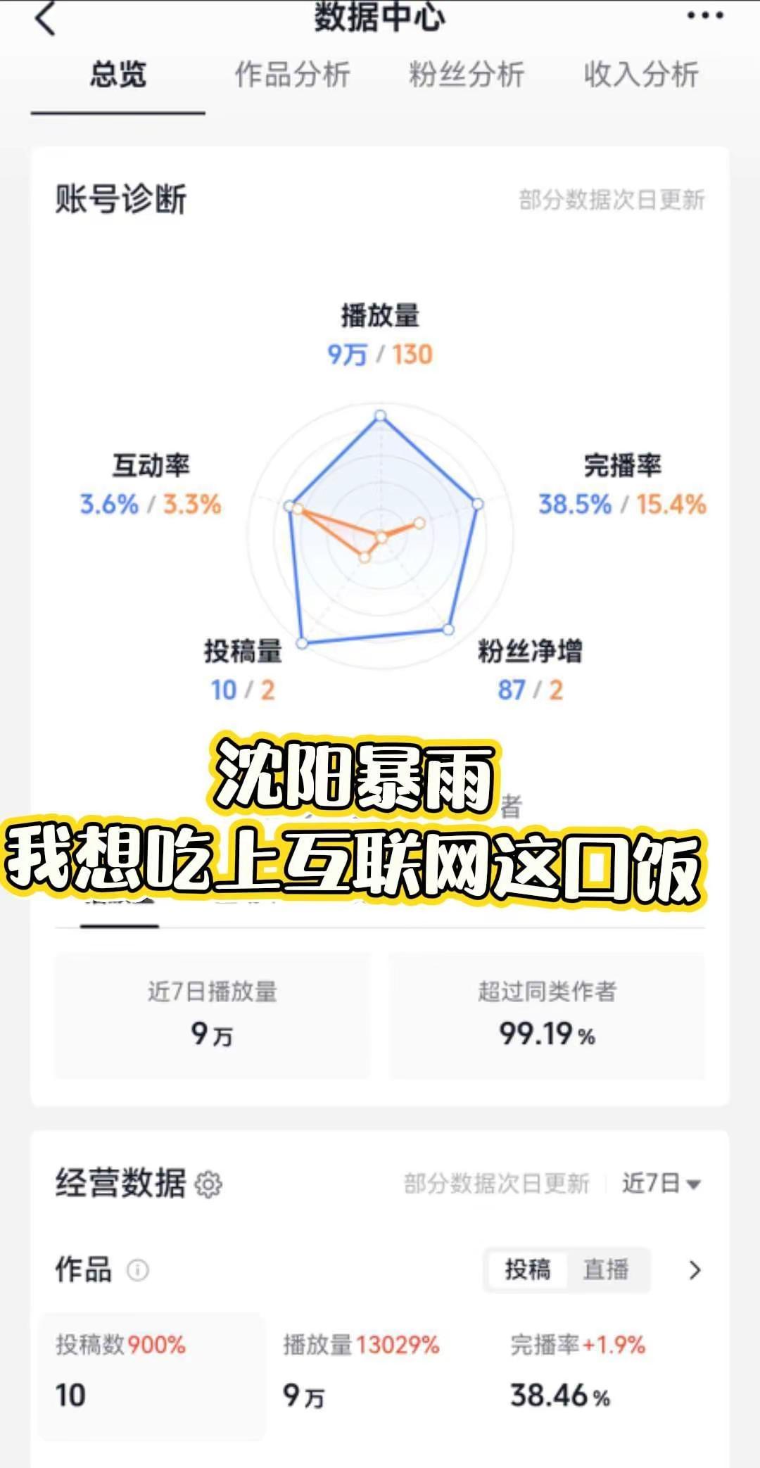 辽宁的老铁们，快在评论区甩点相片——让大伙见识下“世界第五洋”（手动狗头）沈阳的