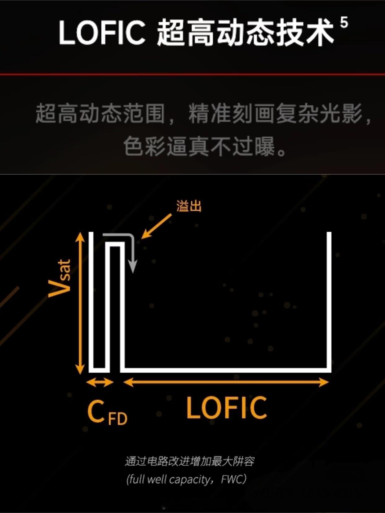 感觉今年上半年好多旗舰机型要变成过渡机，结合苹果下代上2nm工艺，三星刚推出了硬