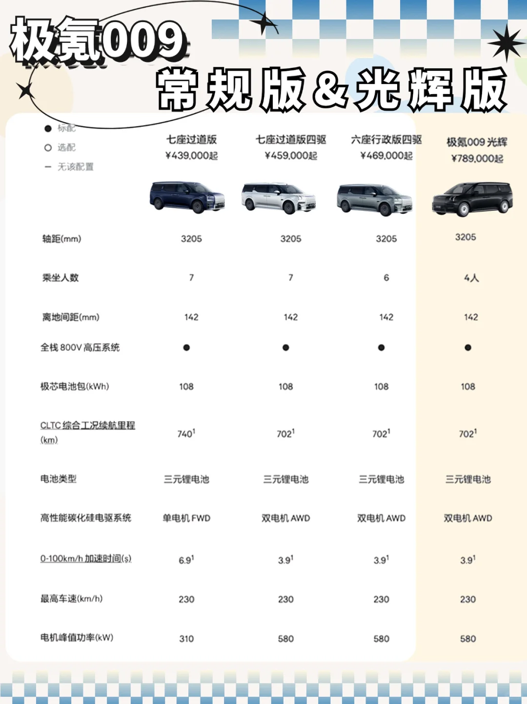 极氪009普通版与光辉版的差异