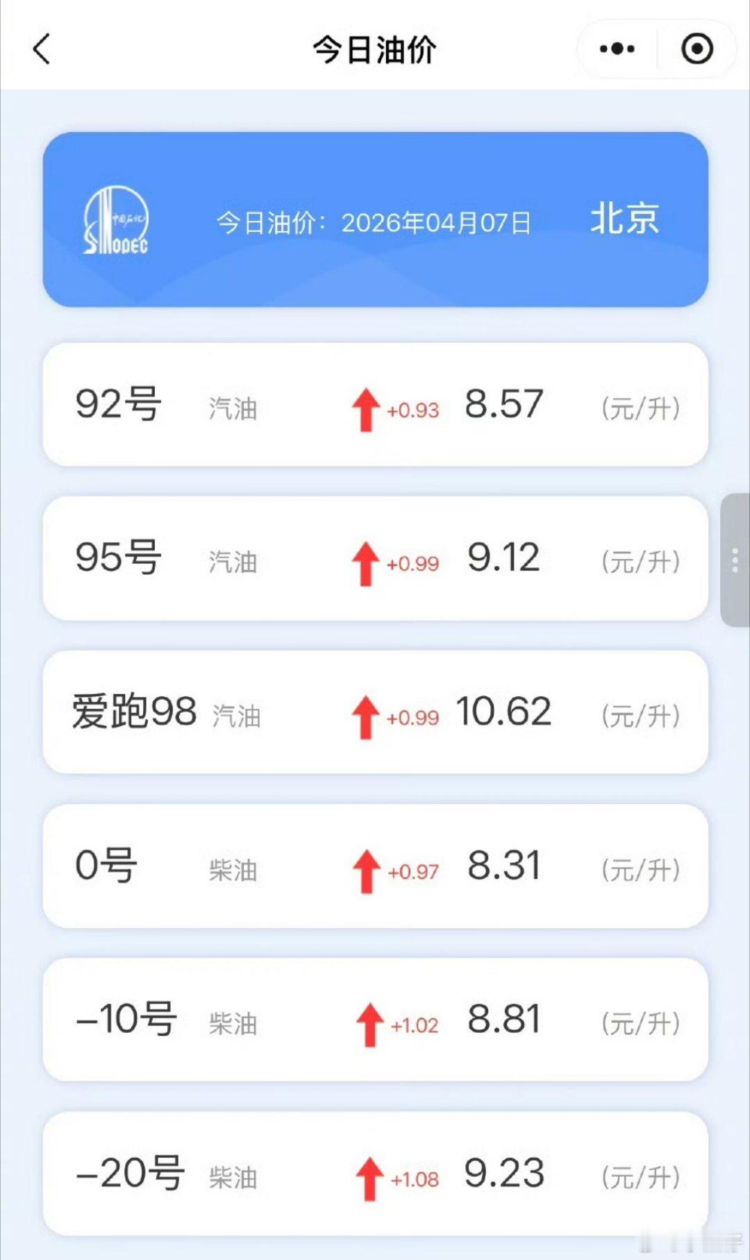 国家继续出手调控油价92油每升涨0.33元，开车肉疼，国家出手，这波少涨0.31