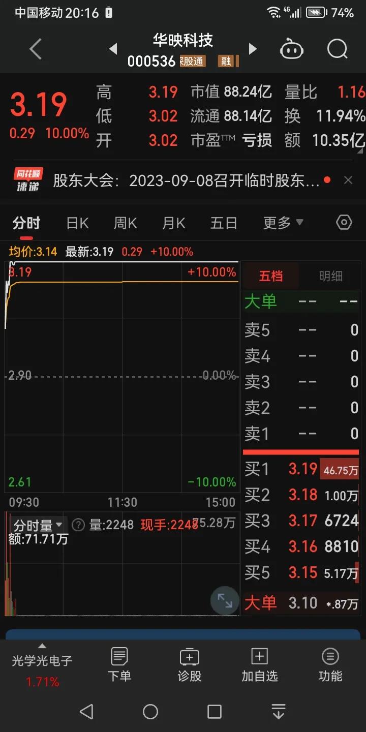 华映科技本以为会被爆头，没想到走成了最好的剧本。昨晚还在想如果华映再弱转强，就已