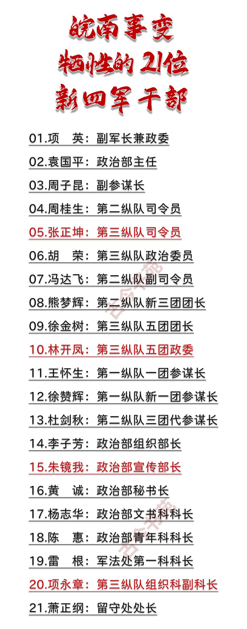 皖南事变，新四军牺牲的干部
什么是皖南事变？
就是一场老蒋的反共操作，排除异己的