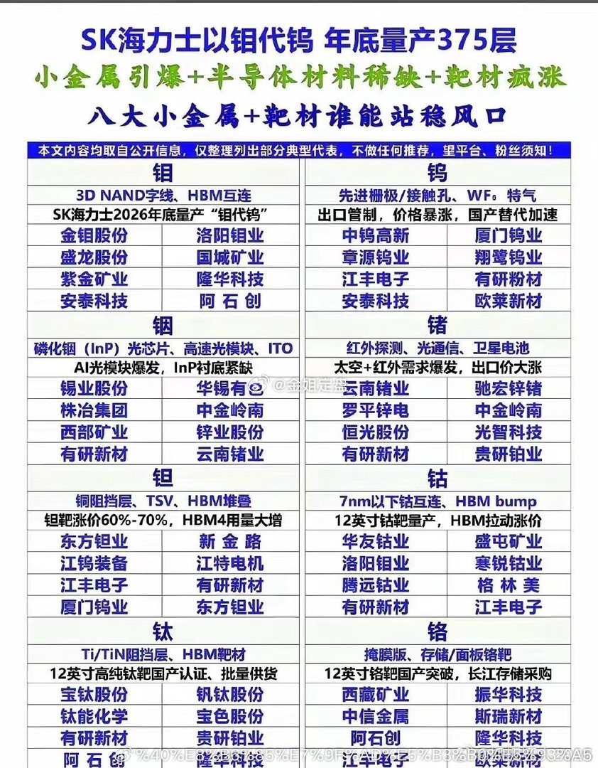 钼、钨、铟、锗、钽、钴、钛、铬八大核心小金属大集合！各自在半导体、算力、存储等方