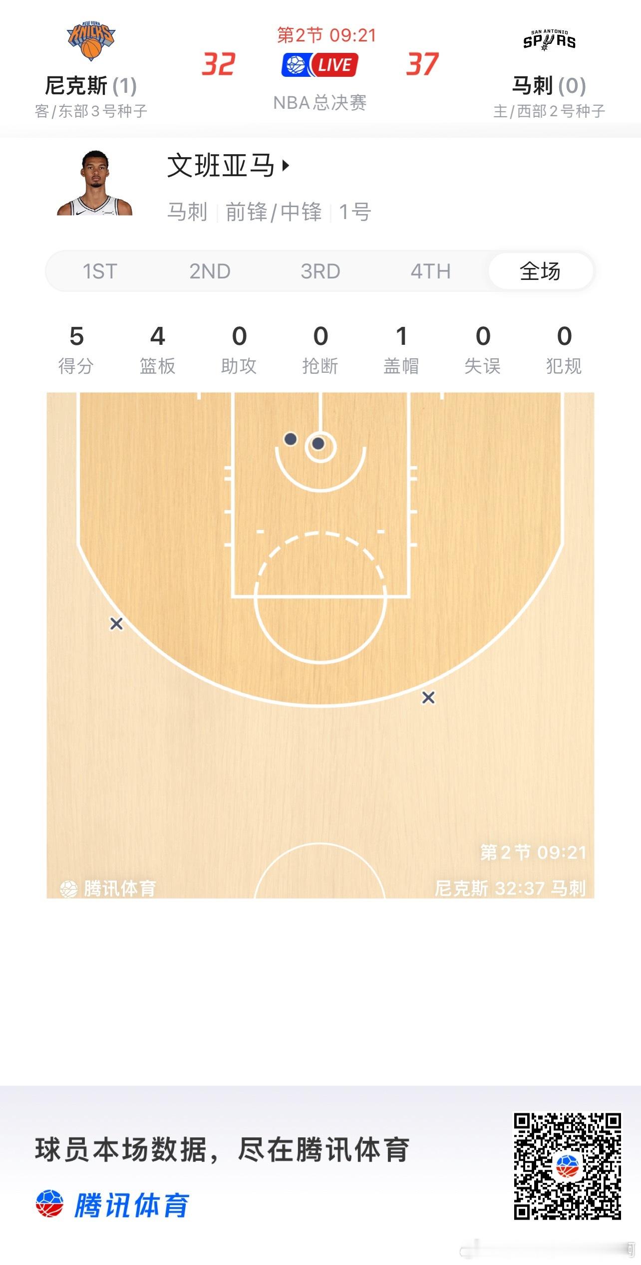 NBA  目前为止，唐斯对位斑马，完胜 
