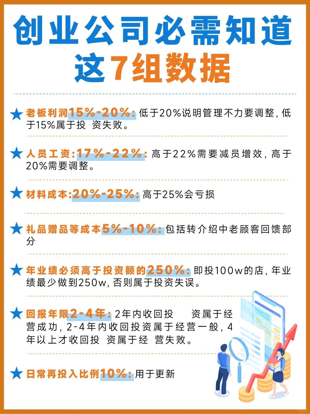 收藏✔️创业老板必知这7⃣组数据！