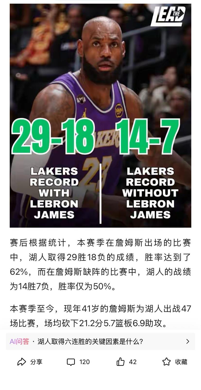 我的天，14胜7负胜率居然是50%？
懂球帝这么吹詹姆斯的吗？29胜18负比14