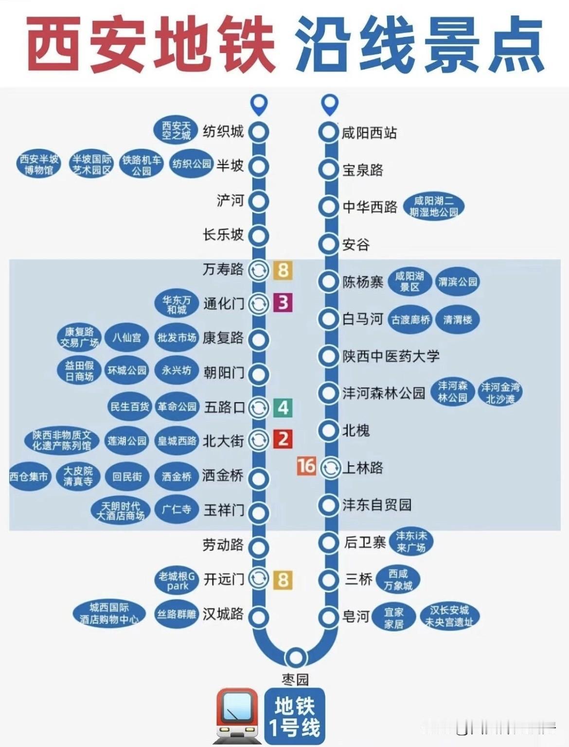 端午三天假期即将到来，来西安旅游的朋友们给你们分享一下，西安地铁站沿线的旅游景点