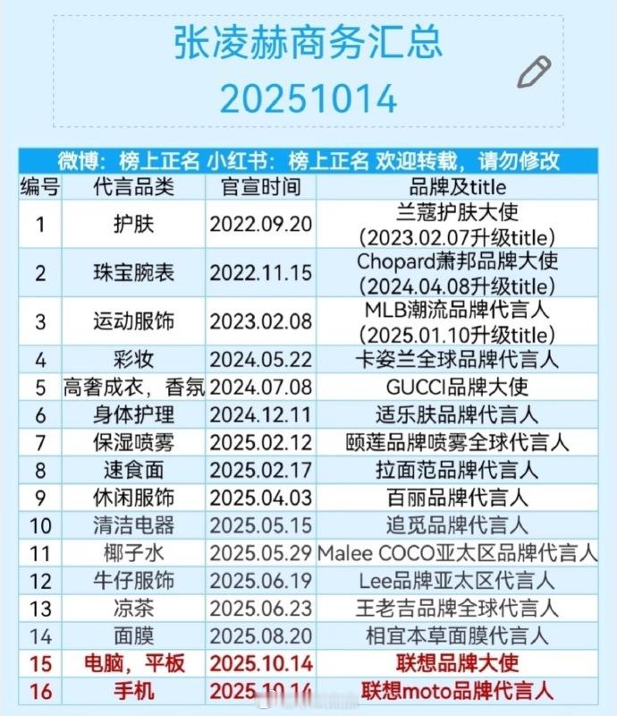 看看我🐮，谁说不能靠脸吃饭，商务真壁了同期 ​​​