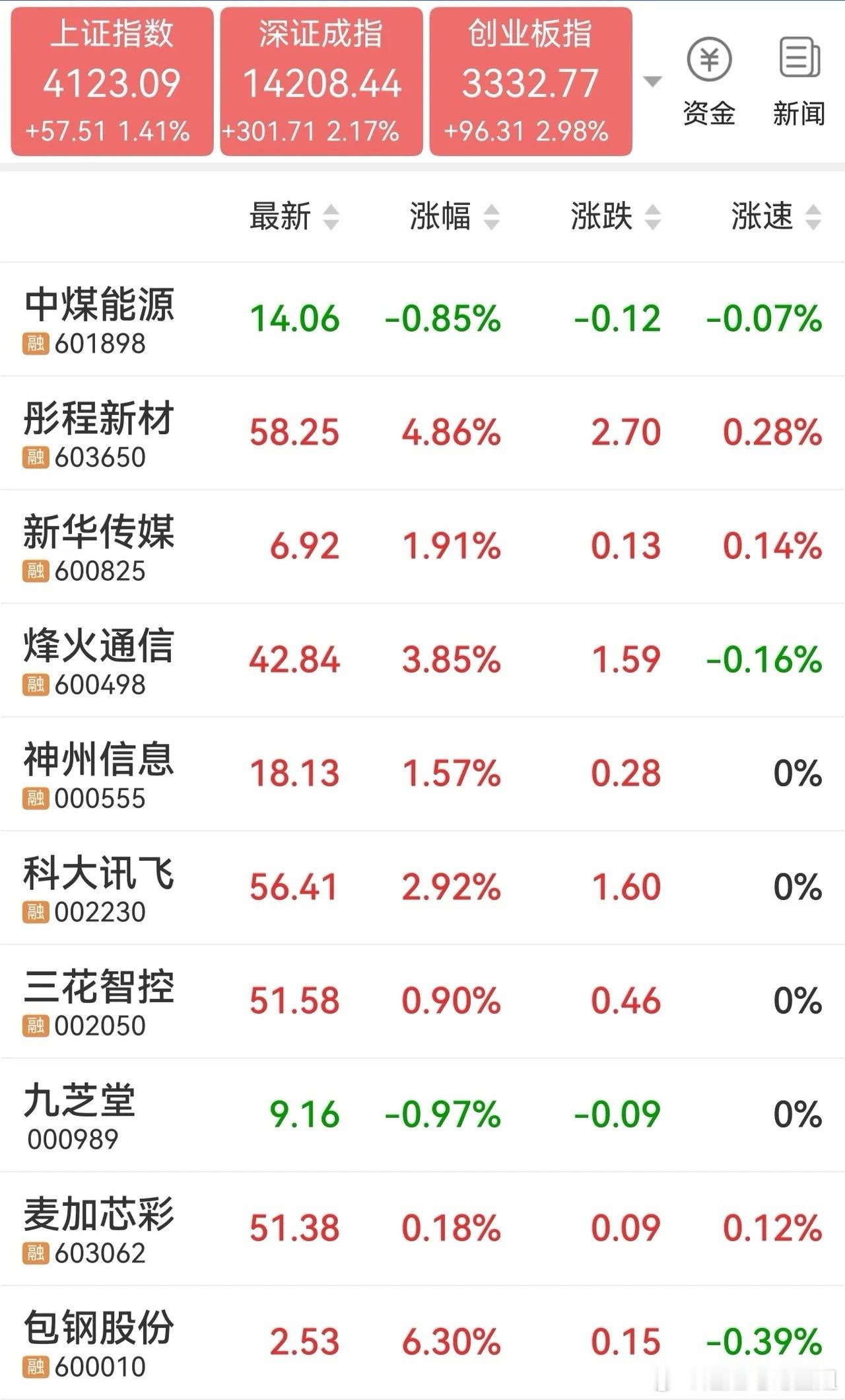 明天可能的热点板块及关注对象光刻胶1、彤程新材2、南大光电3、新阳股份5、国风新
