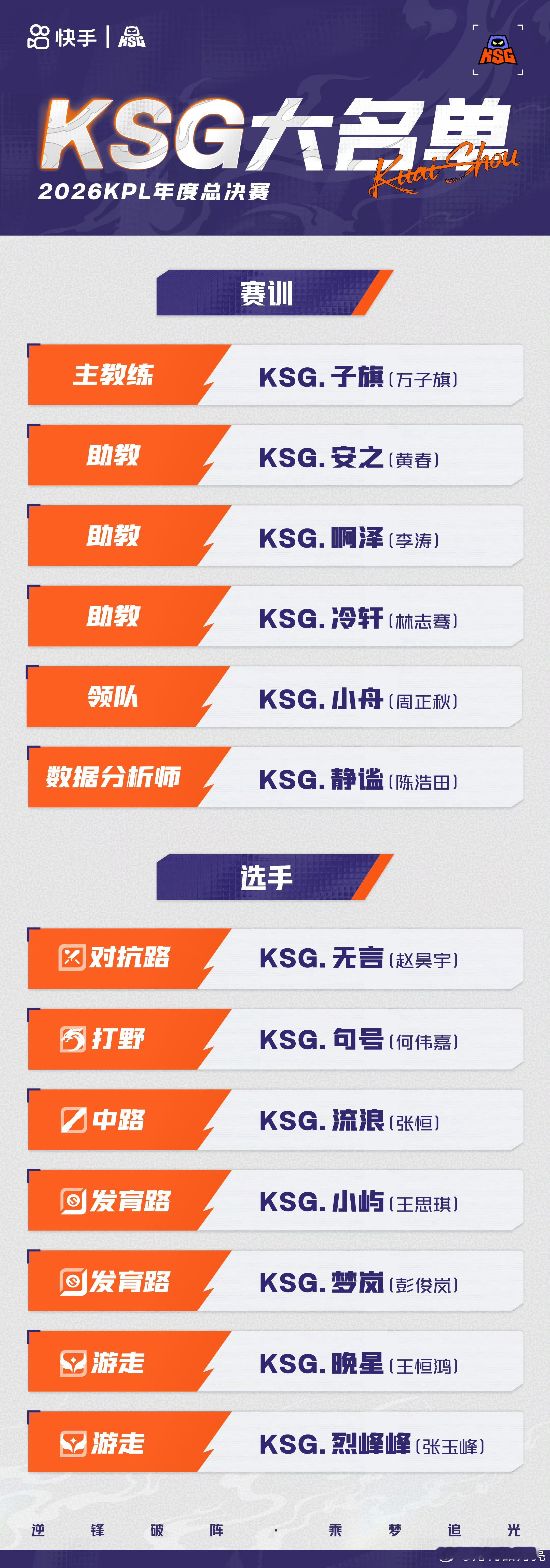 2026KPL年总大名单也该是我们KSG夺了吧[努力] ​​​