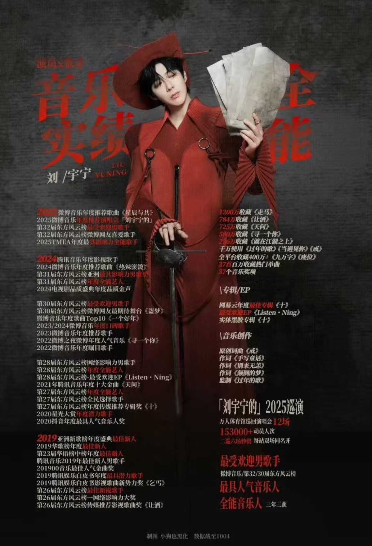 刘宇宁不愧是OST的半壁江山刘宇宁 摩登兄弟 歌手刘宇宁也是实打实的夯爆了，OS