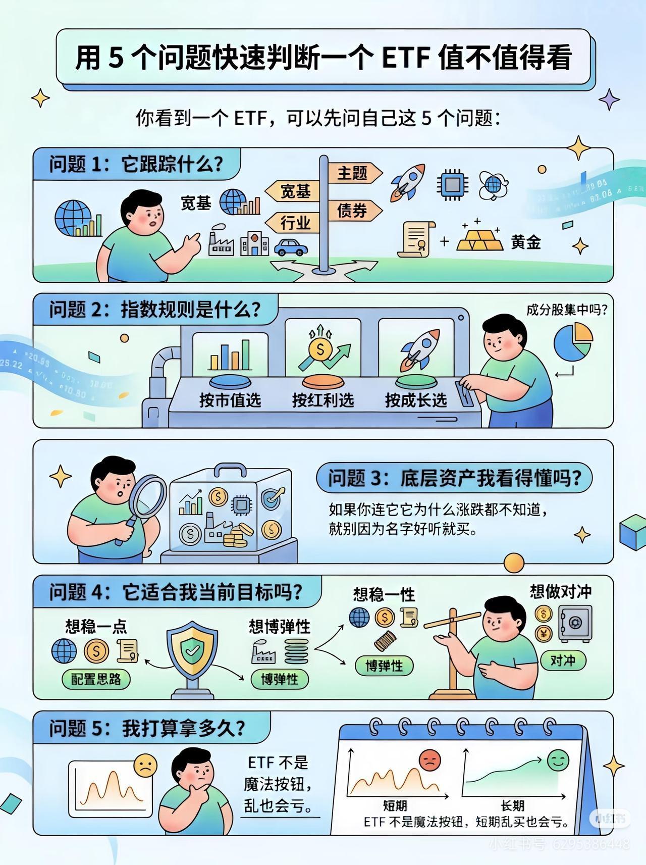 新手选ETF，先问自己这5个问题！再也不踩坑
 
很多人买ETF，只看名字好听、