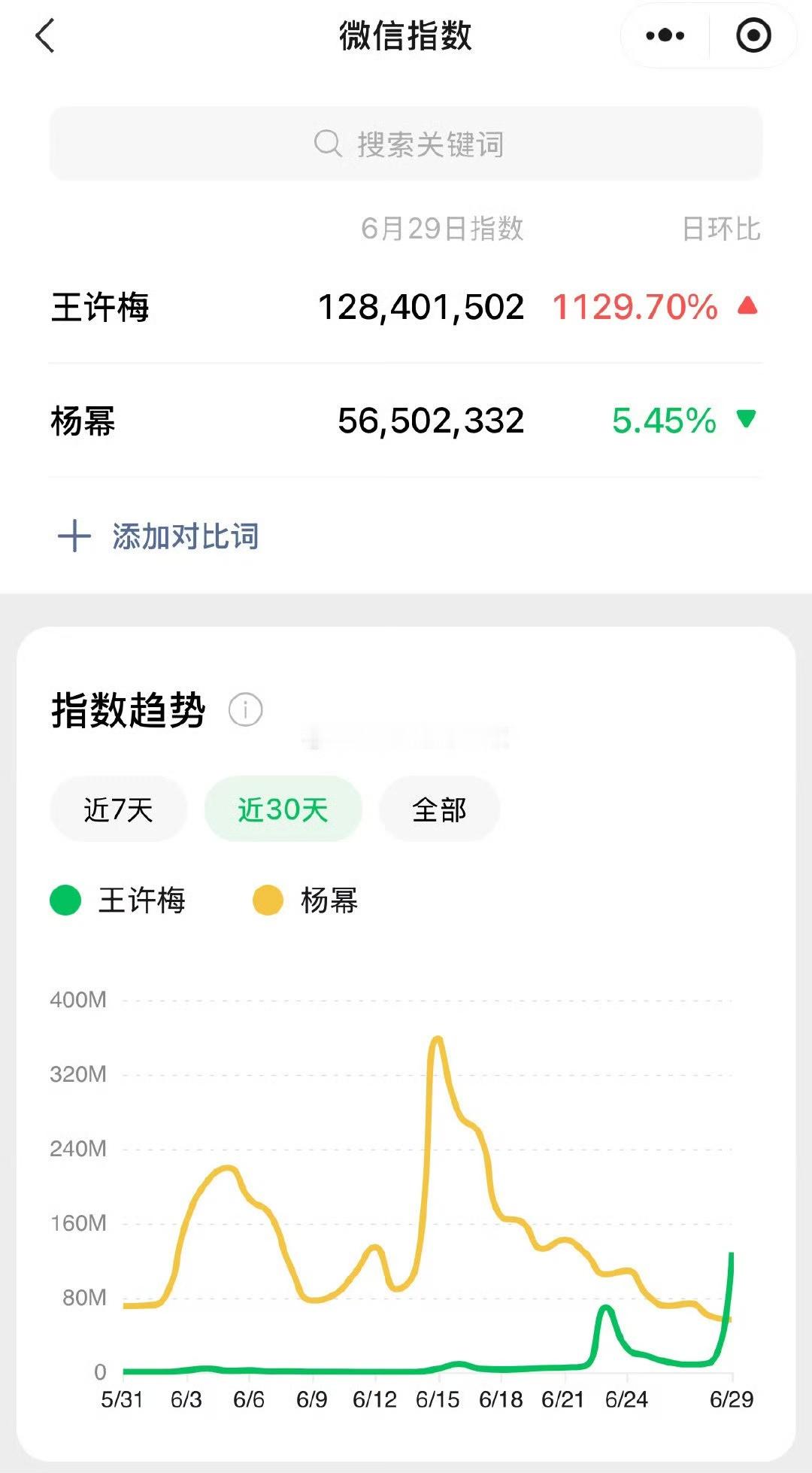 杨幂王许梅微指王许梅微指杨幂王许梅微指，厉害，[送花花][送花花][送花花] ​