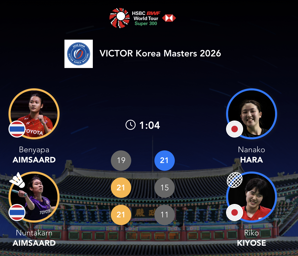 本雅帕/伦塔卡恩🇹🇭 19-21、21-15、21-11 🇯🇵原菜那子/
