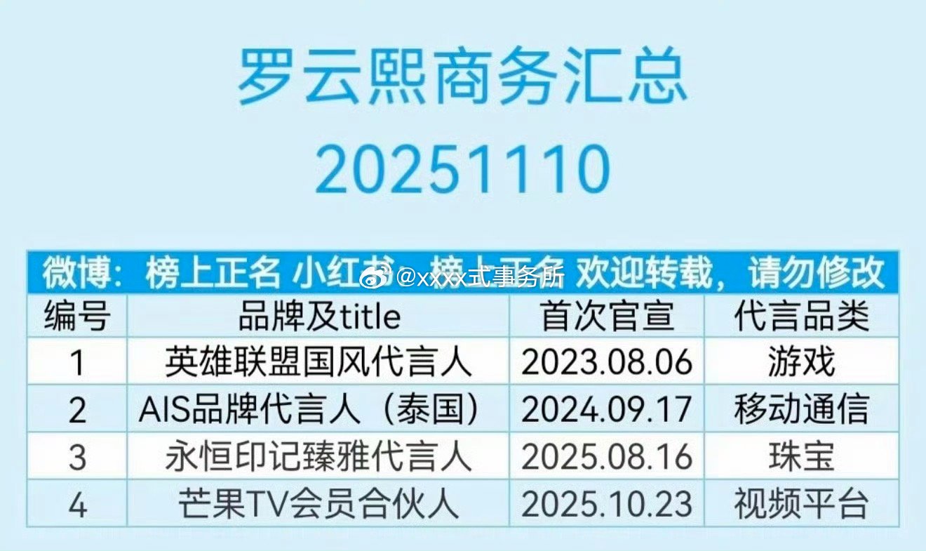 罗云熙和陈都灵商务汇总 