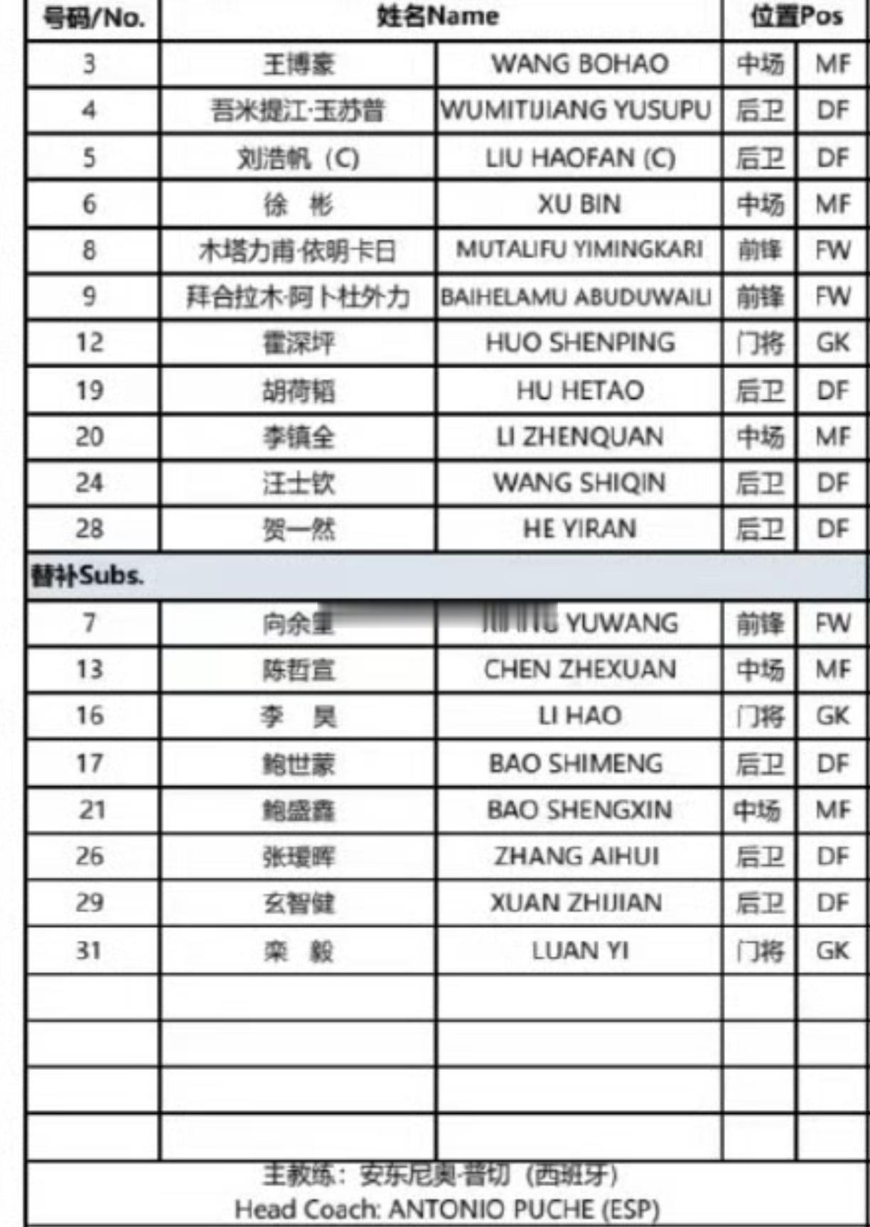 来看看王博豪的U22男足首秀 首发出任中场对阵越南队 