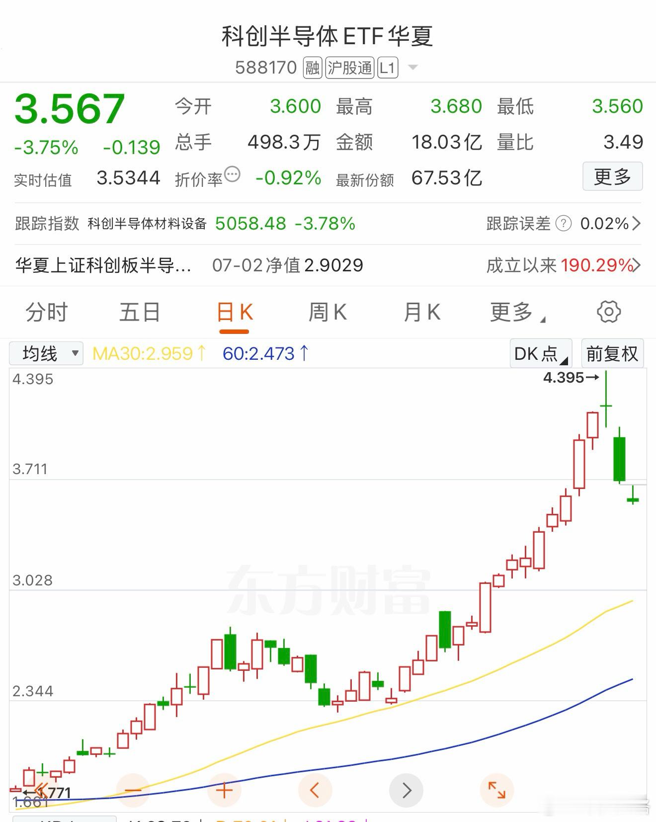 很标准的 黄昏之星基金a股科创