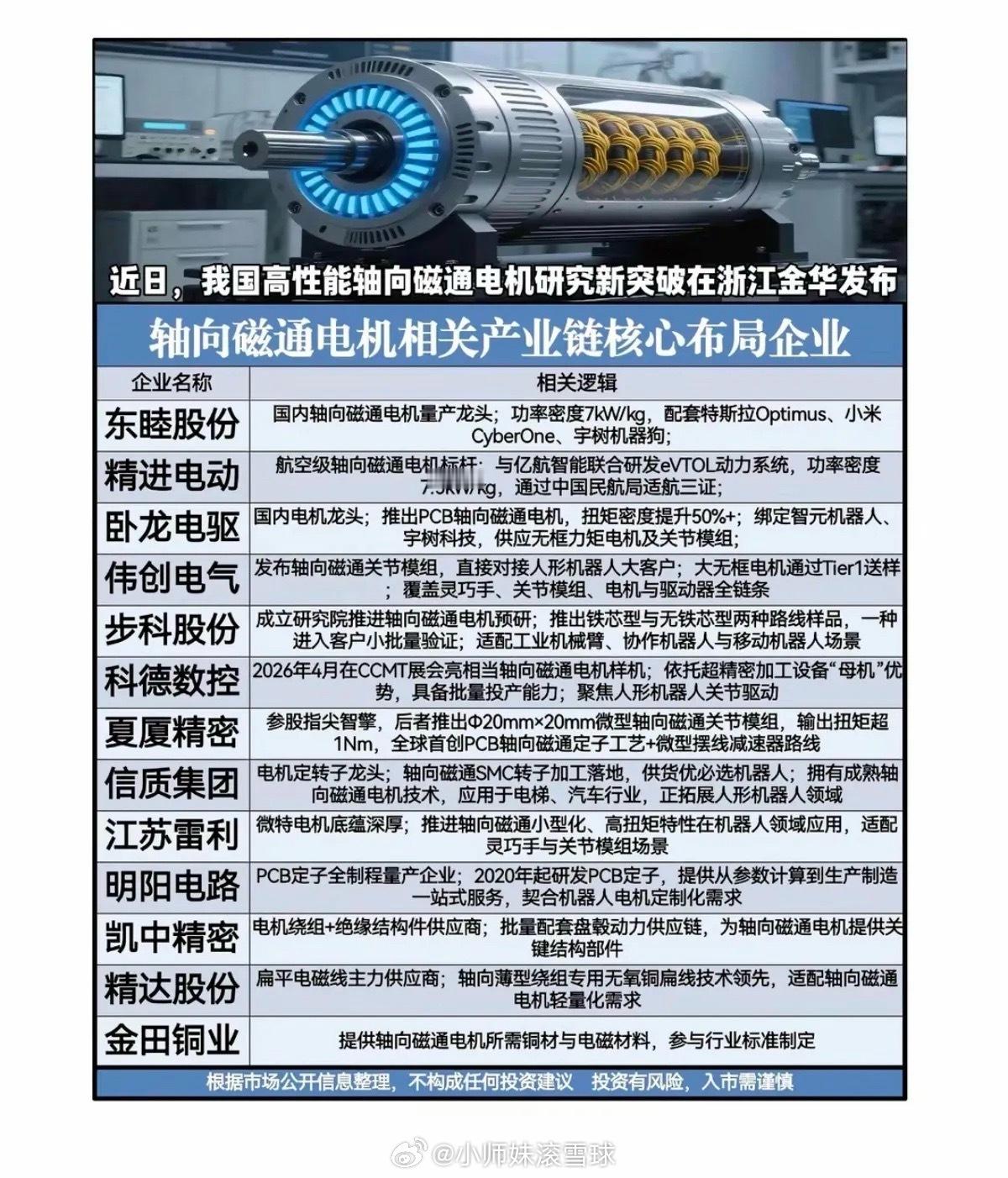 轴向磁通电机：研究取得重大突破！6月5日，我国高性能轴向磁通电机研究新突破在浙江