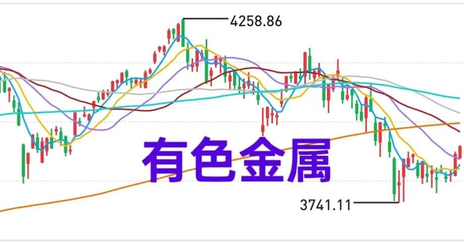 A股：大盘进入突破中期均线后的第三天，今天焦点还是中期均线的得失。3900点能不