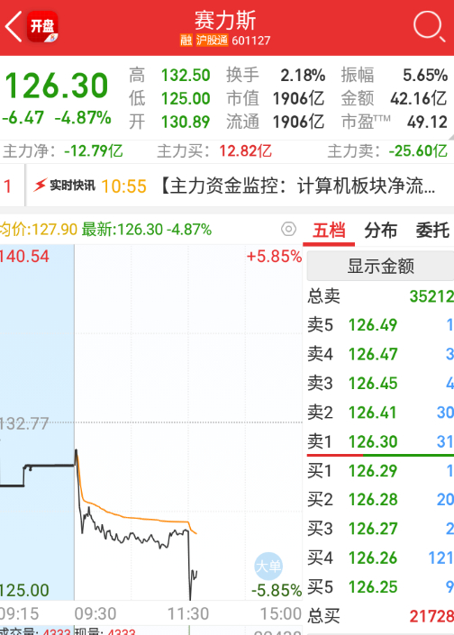 a股  $赛力斯 sh601127$ 叛徒？ 