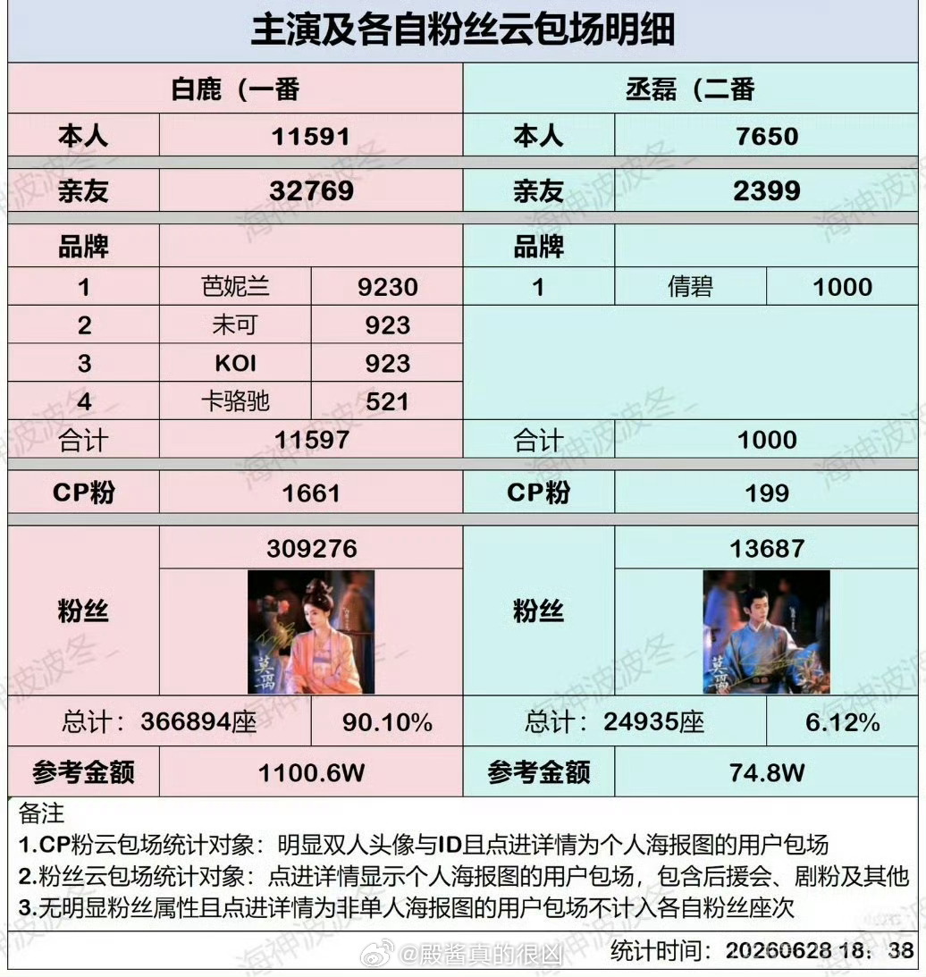 莫离云包场明细 