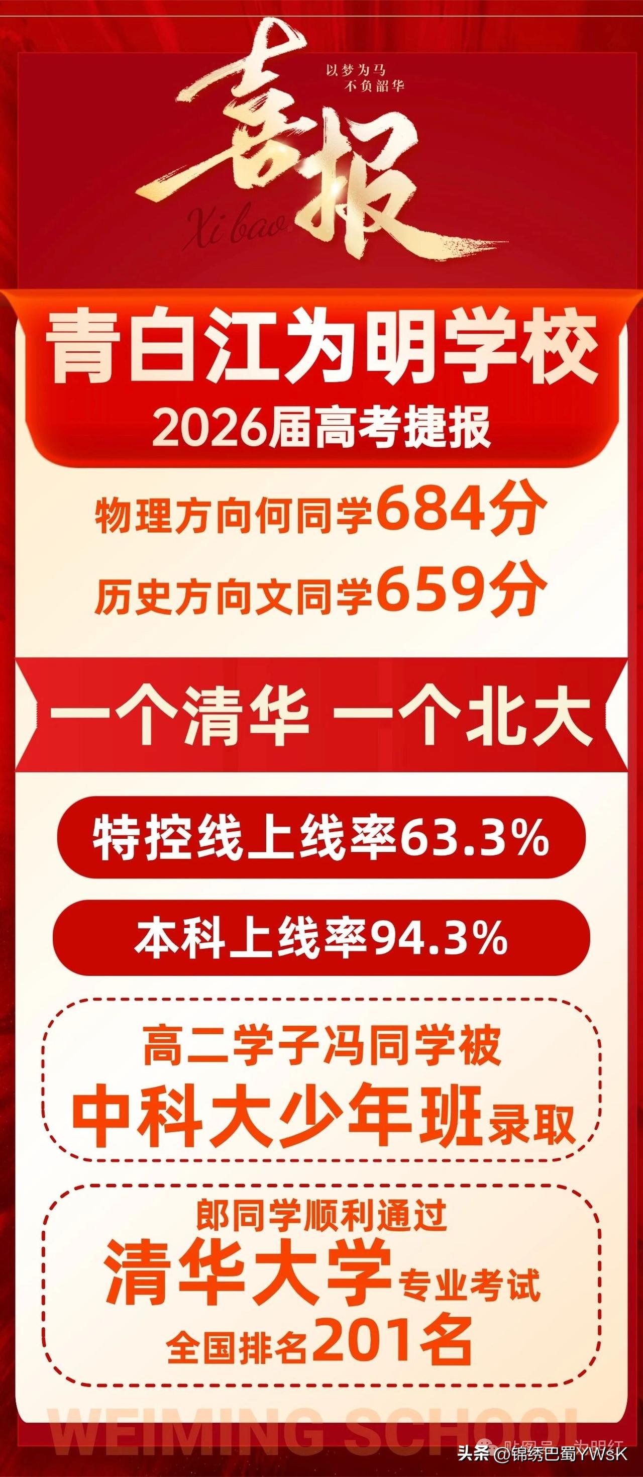 一个清华一个北大，青白江区为明学校高考喜报