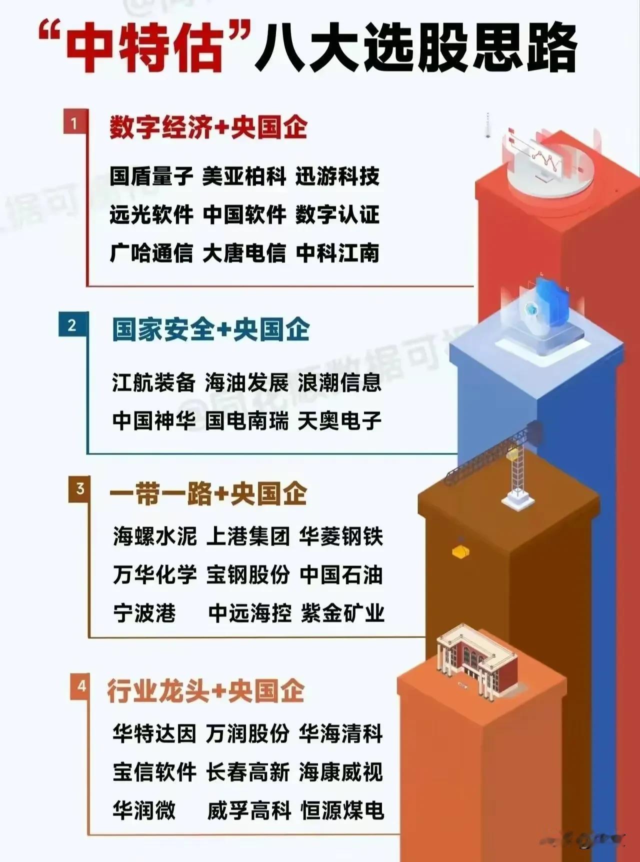 第三次国九条出来后，
中特估又变香了，
行情会不会就此反转了？

业绩好的，有发