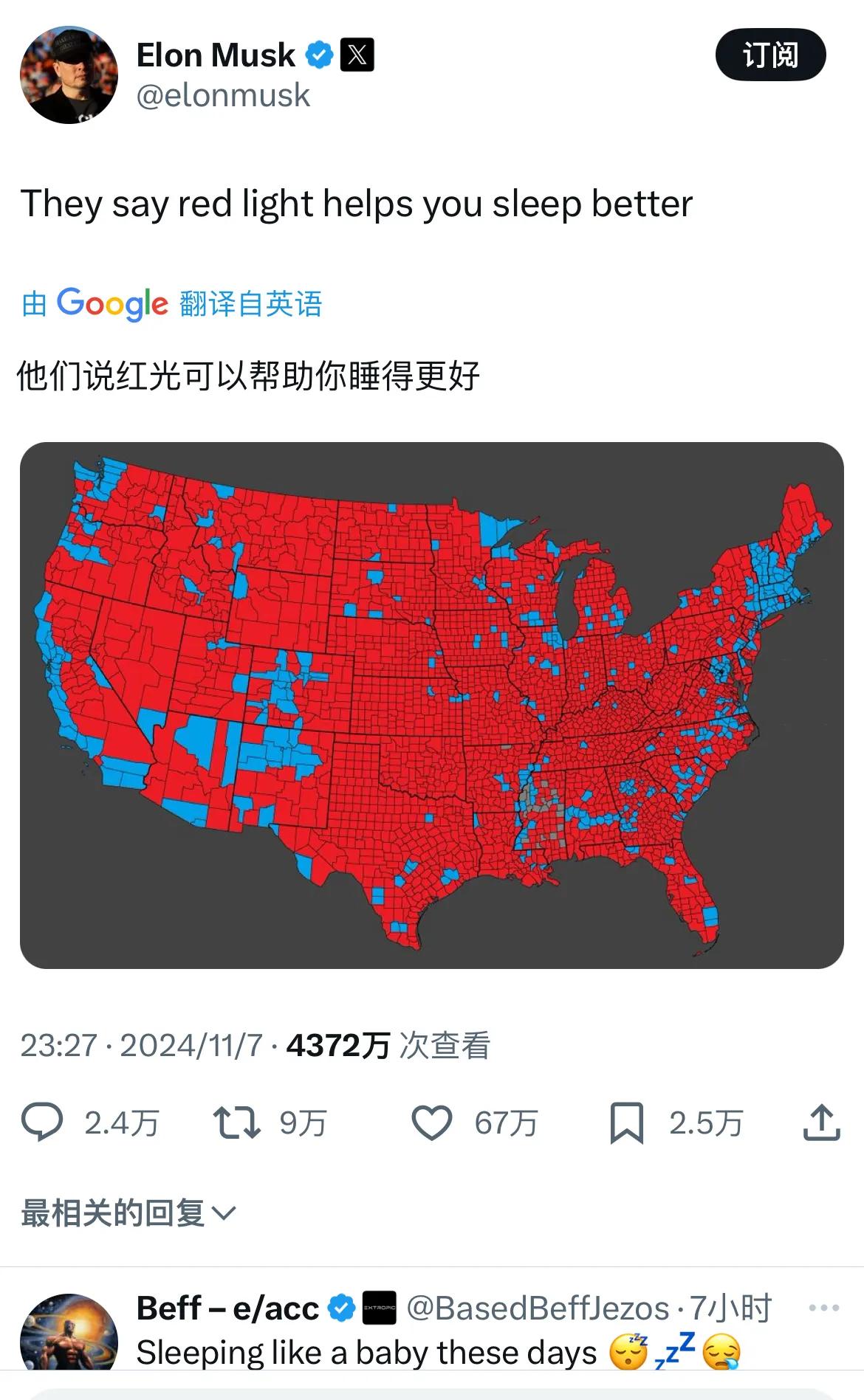 马斯克发文，美国共和党一片红。